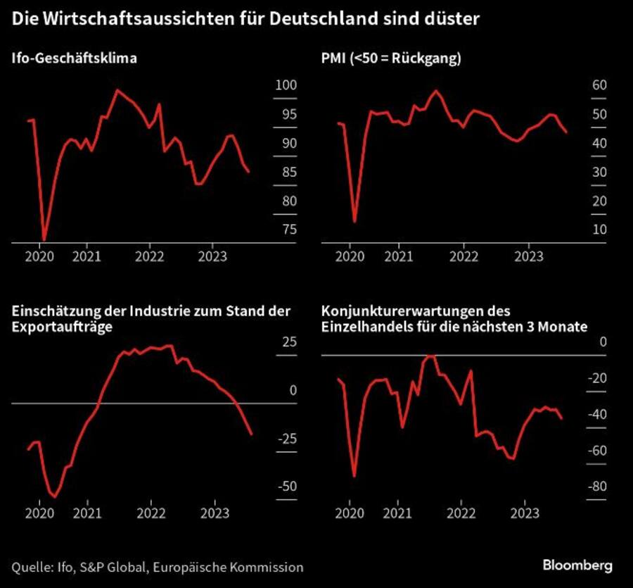 Die Wirtschaftsaussichten für Deutschland sind eingetrübt.