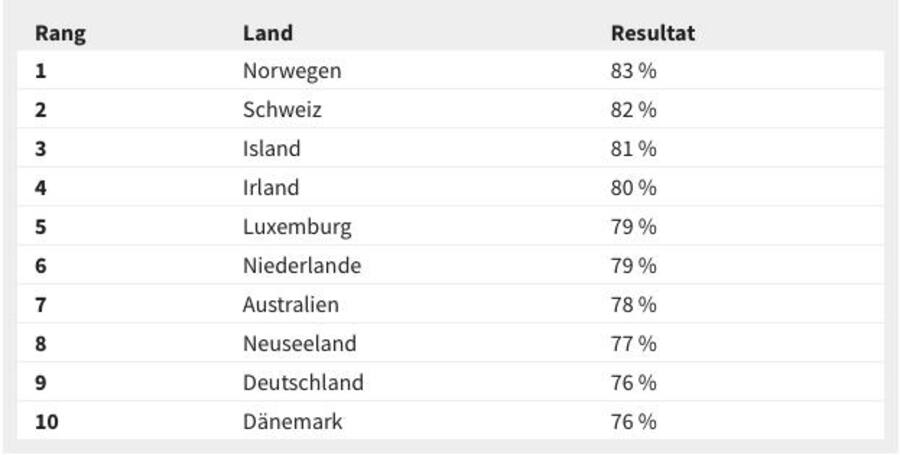 global_retirement_index