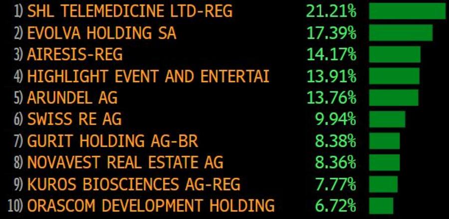 SPI-Gewinner-Aktien im September 2023.