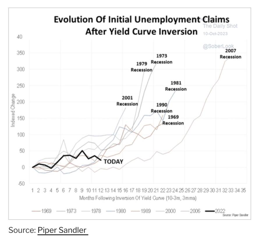 Es ist noch zu früh, um eine allfälligen Rezession in den USA abzuschreiben.