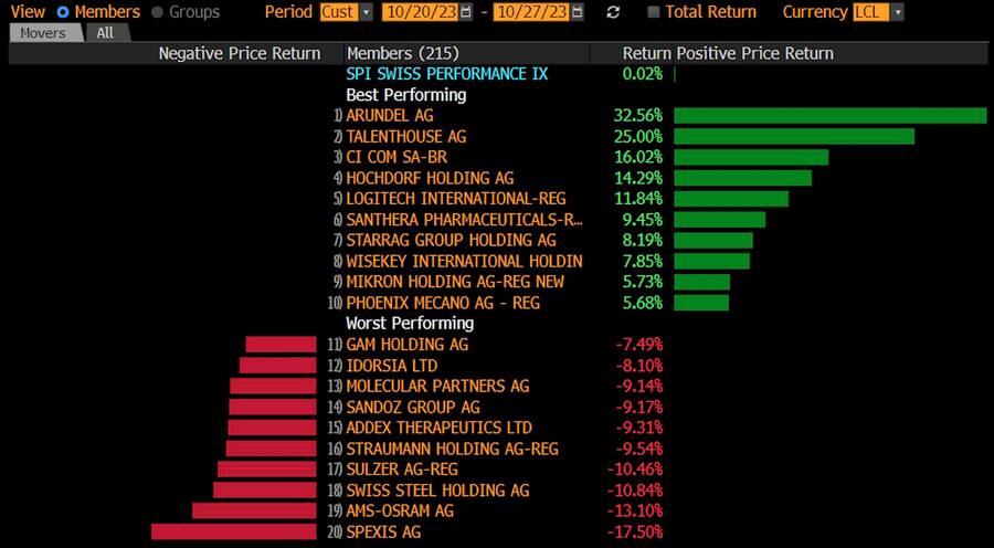 Die Gewinner und Verlierer im SPI.