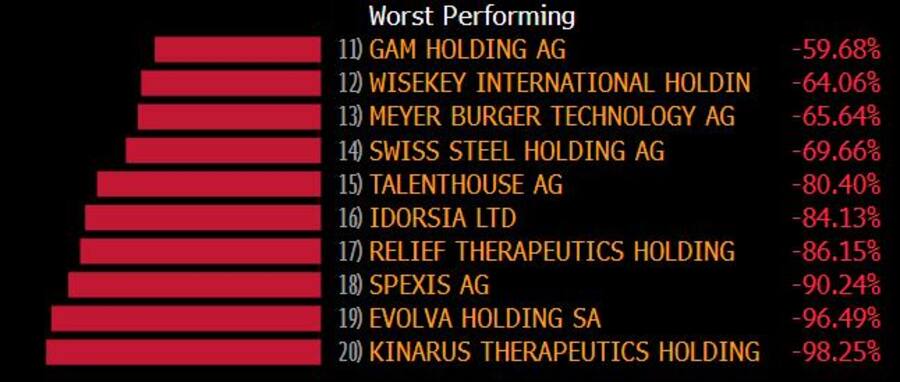 Die Verlierer im SPI 2023