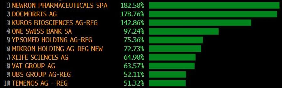Die Gewinner im SPI 2023