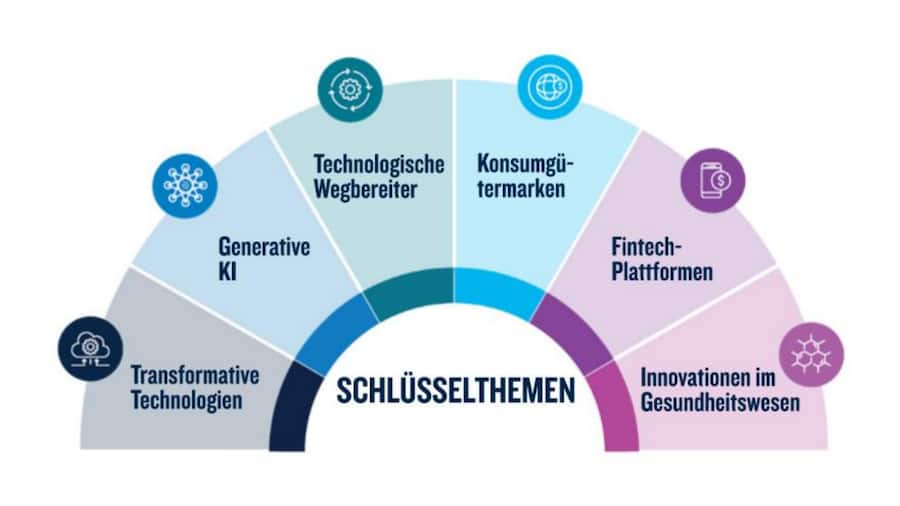 Quelle: Jennison Associates. Nur zur Veranschaulichung.