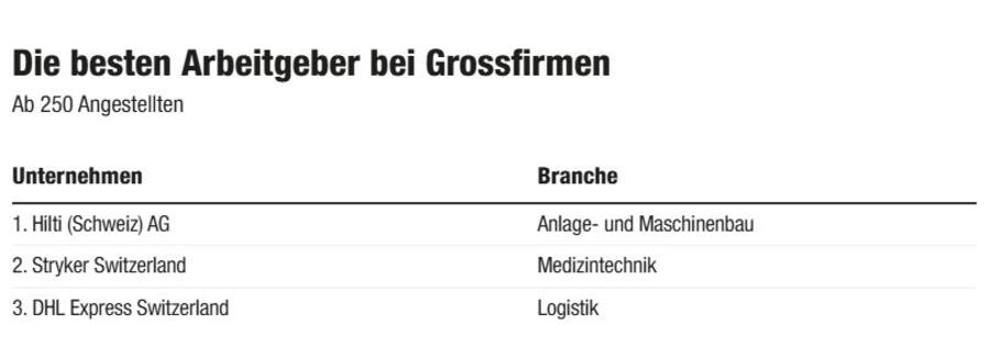 Great Place to Work © Blick Grafik