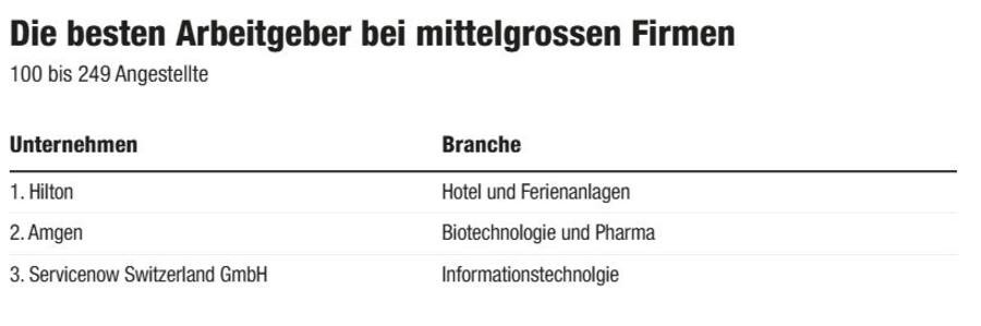 Great Place to Work © Blick Grafik