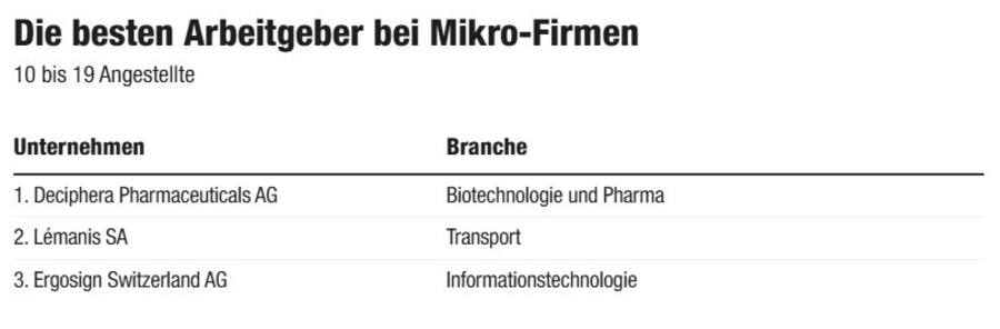 Great Place to Work © Blick Grafik