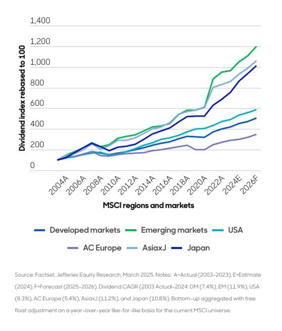 Abbildung 4: Noch nie dagewesenes Tempo in den letzten zwei Jahrzehnten