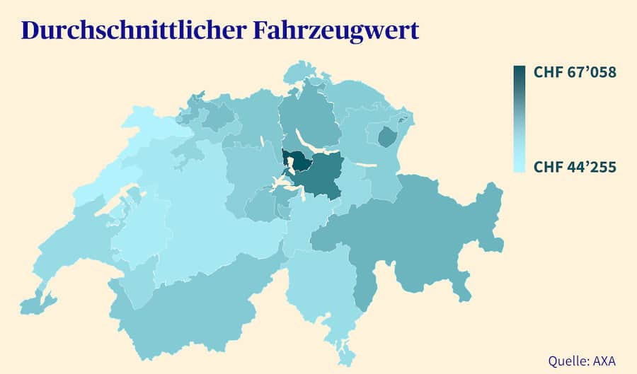 Übersicht der durchschnittlichen Fahrzeugwerte in der Schweiz.