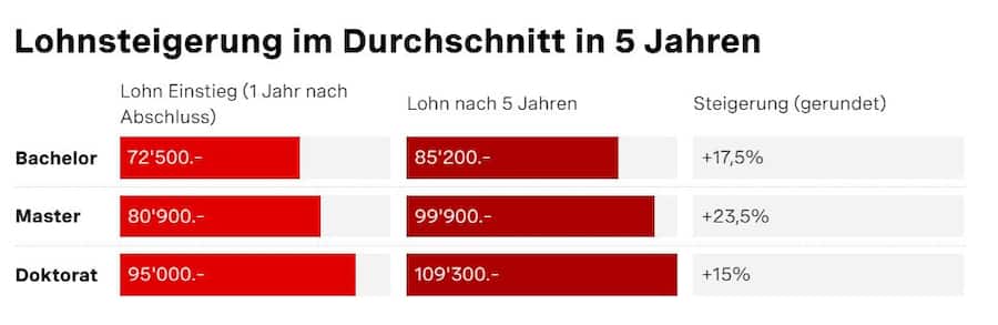 Grafik: Valentin Grünig