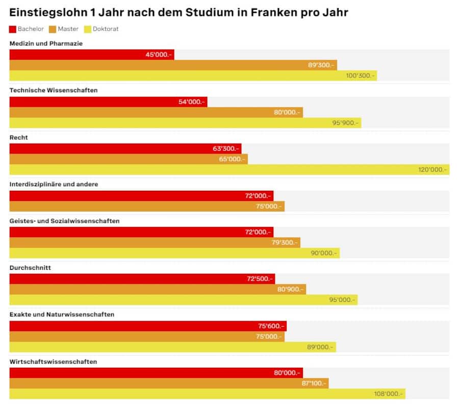 Grafik: Valentin Grünig / Screenshot