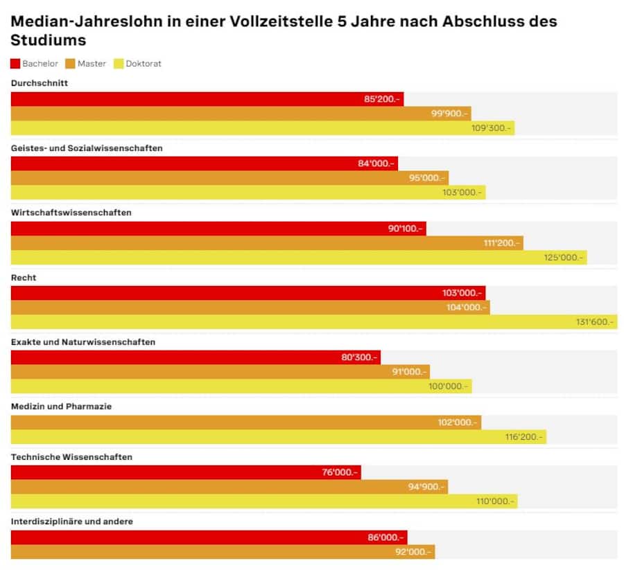 Grafik: Valentin Grünig