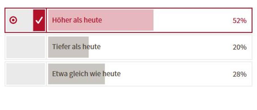 Ergebnisse der cash-Umfrage vom August 2025.