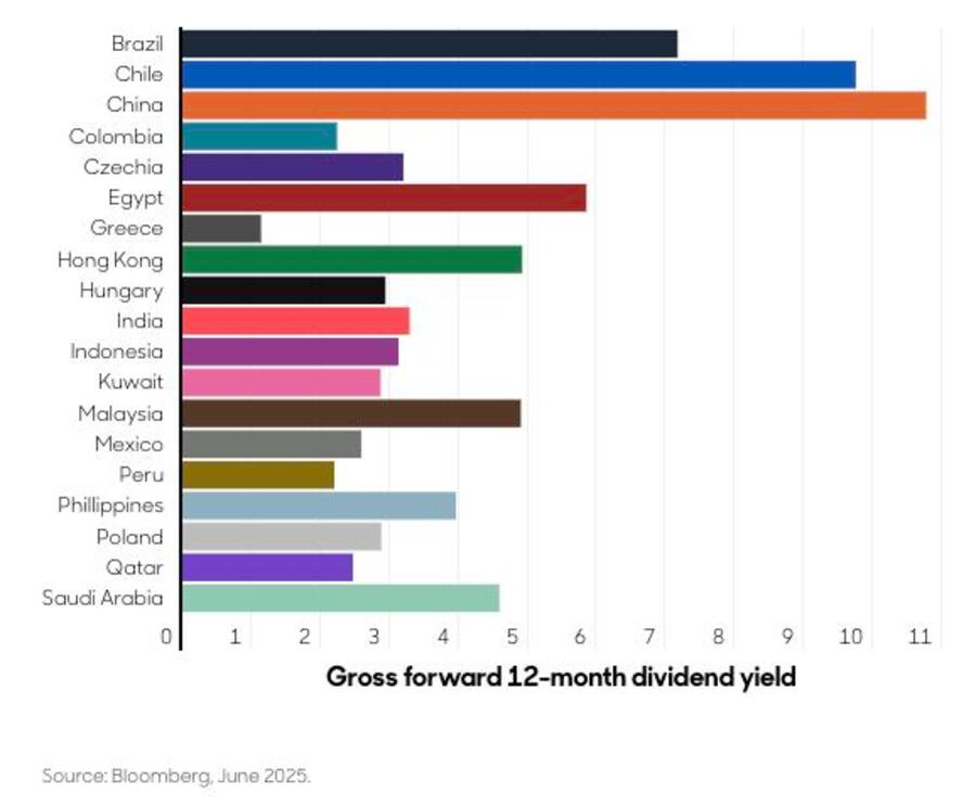 Source: Bloomberg, June 2025.