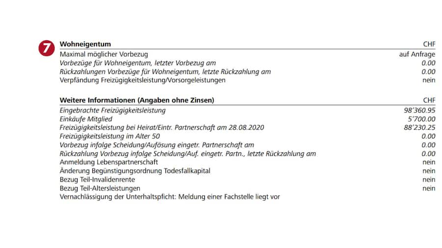 Beispiel eines Vorsorgeausweises.